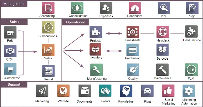 Odoo Modules Odoo Modules